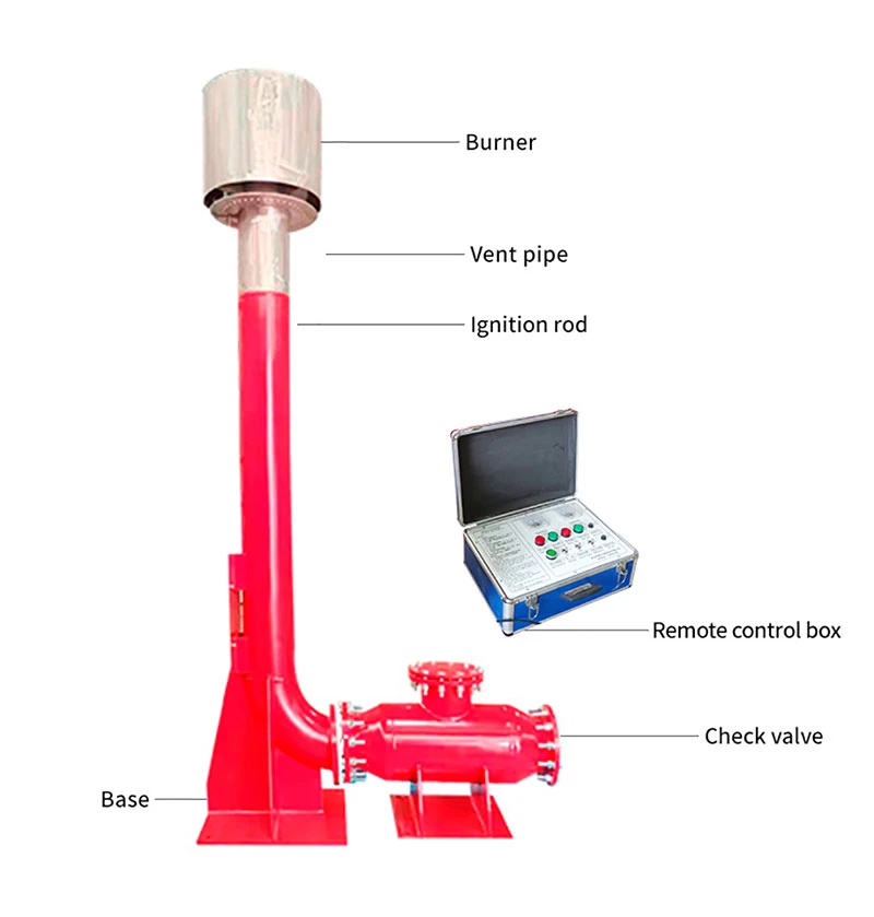 flare ignition device