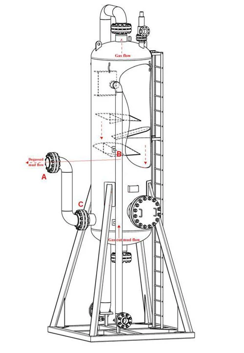 Mud Gas Separator Working Principle
