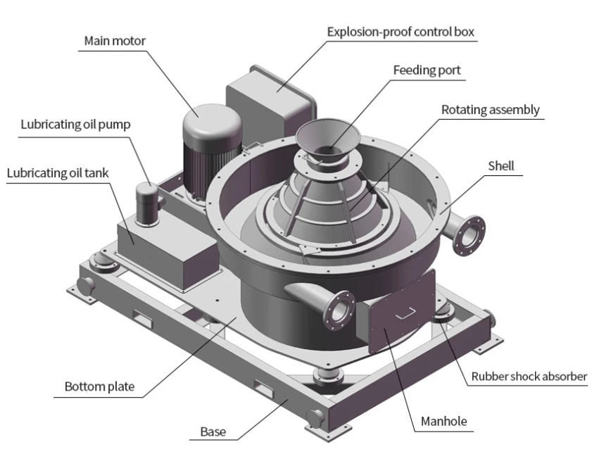 Vertical cuttings dryer