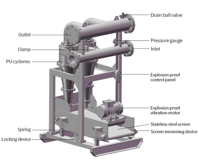 Exploded view of desander