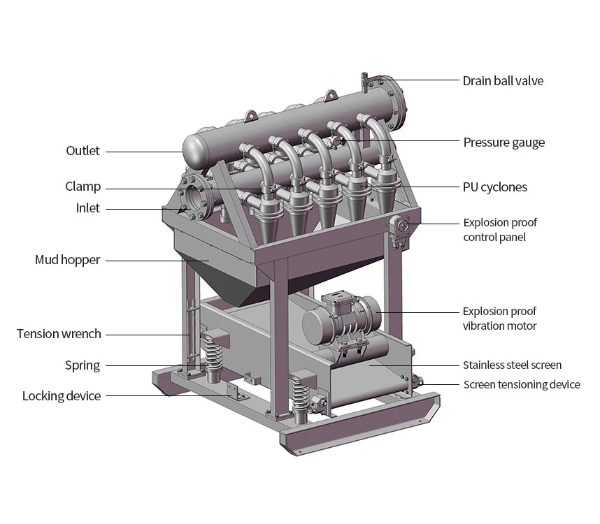 desilter in drilling rig