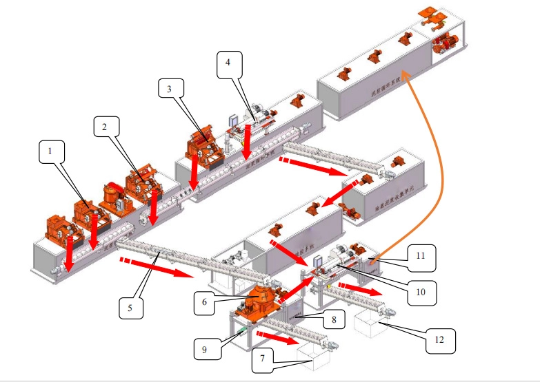 Working Principle of a Vertical Cuttings Dryer